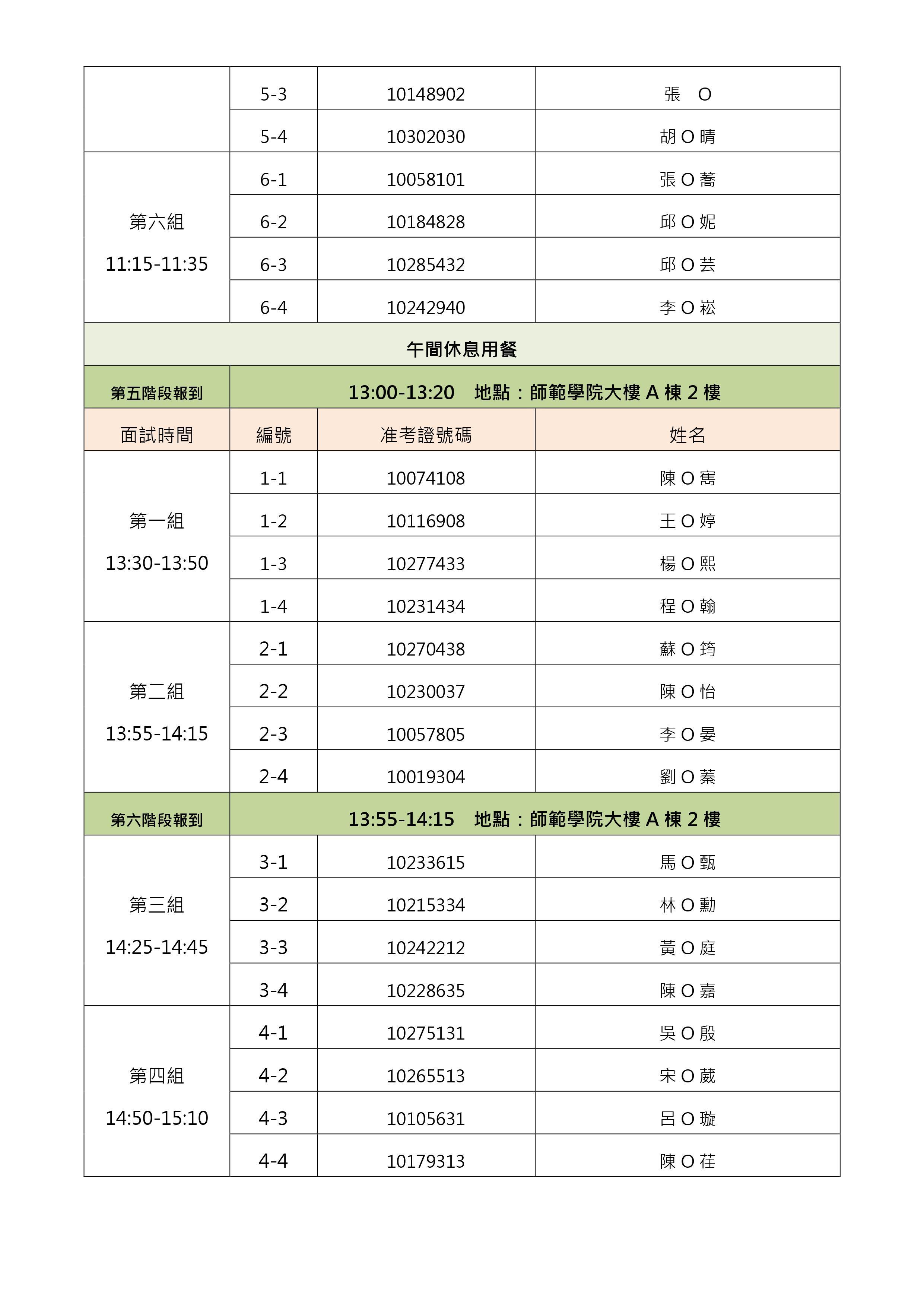 面試2