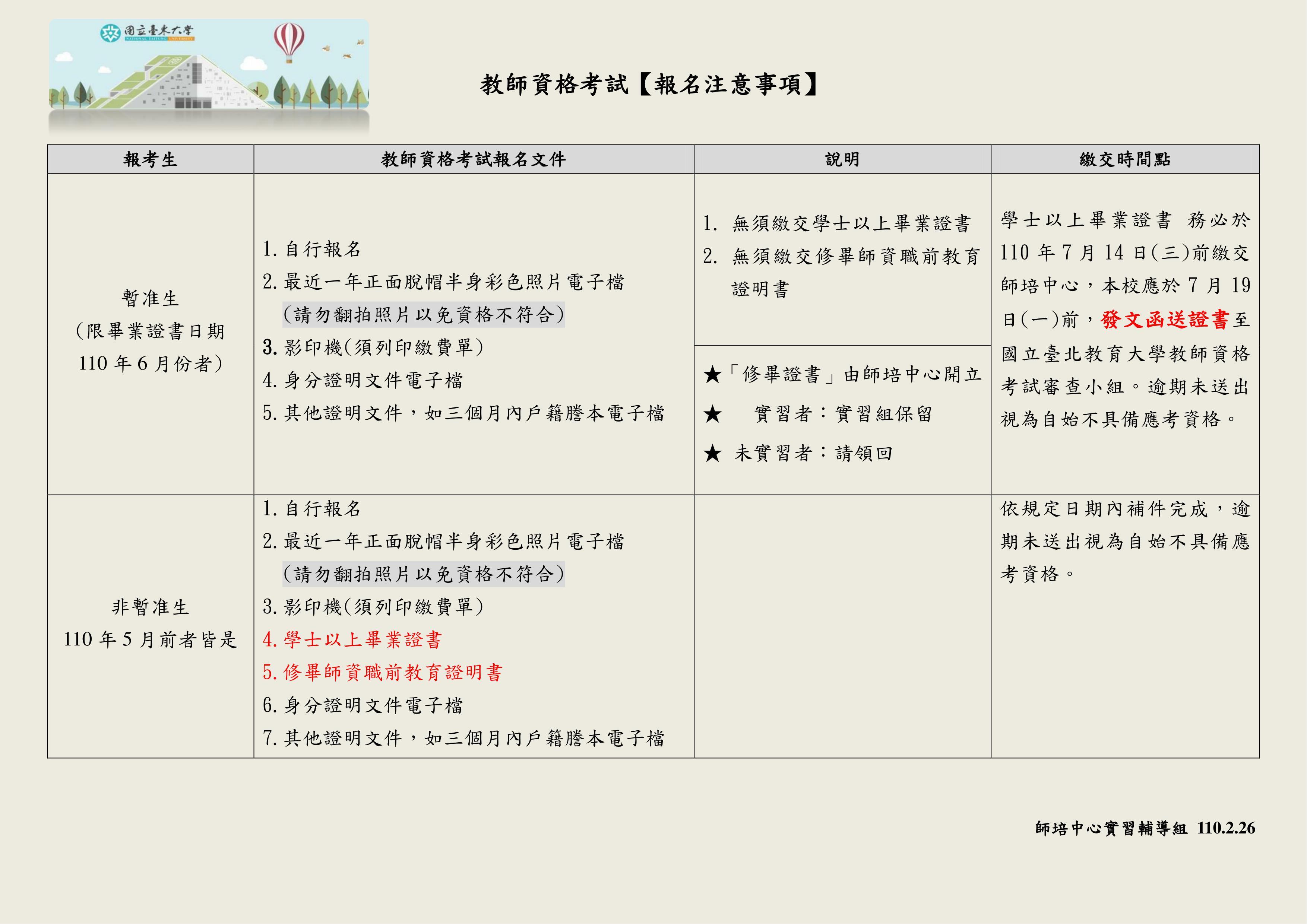 110年度高級中等以下學校及幼兒園教師資格考試