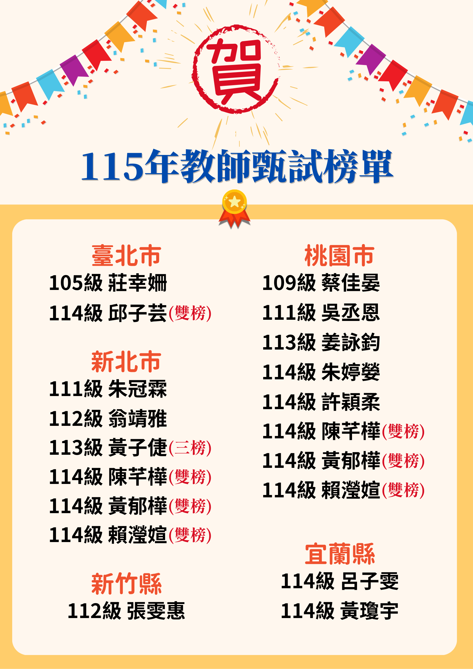 115年教甄榜單