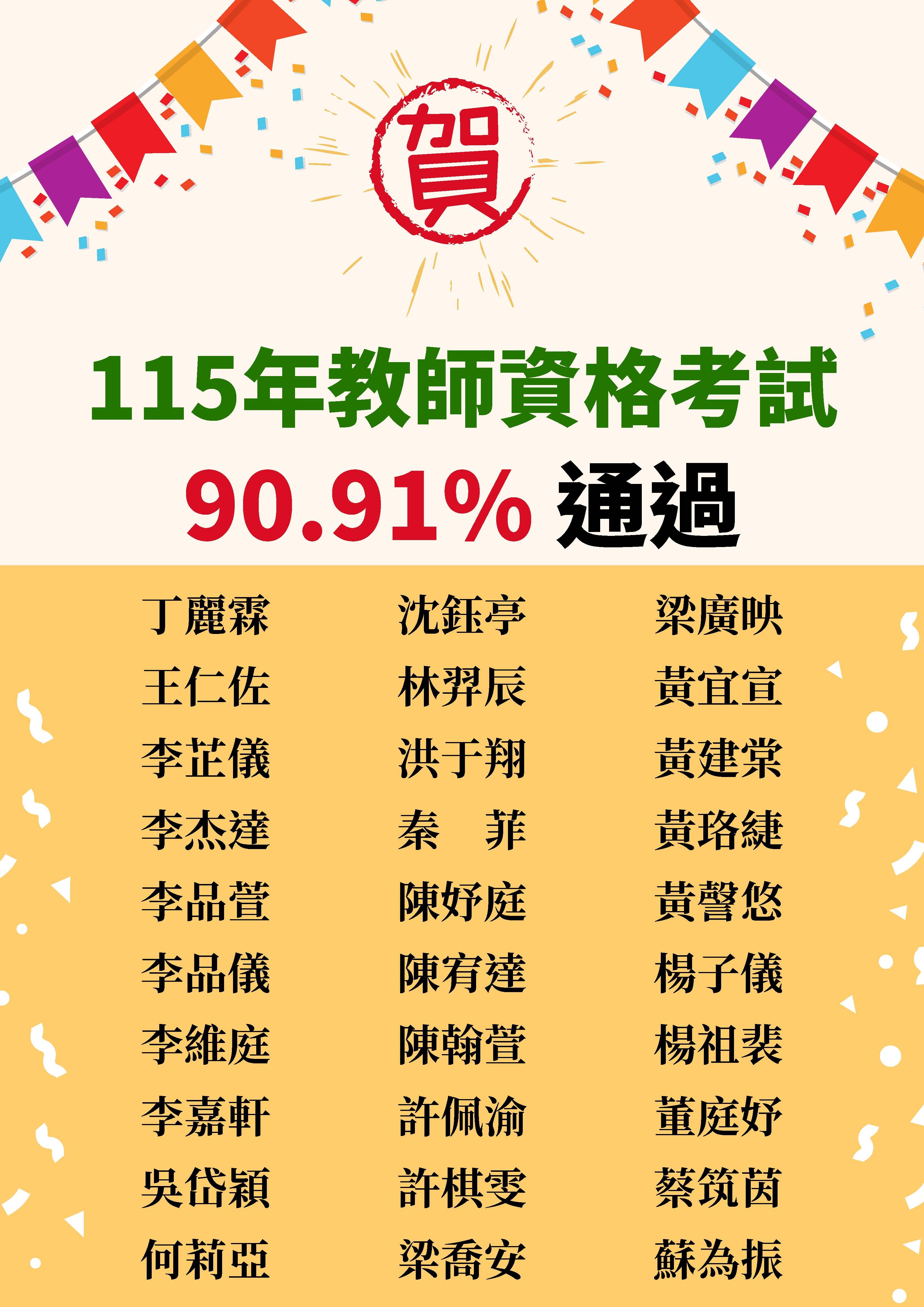 115年教檢通過率
