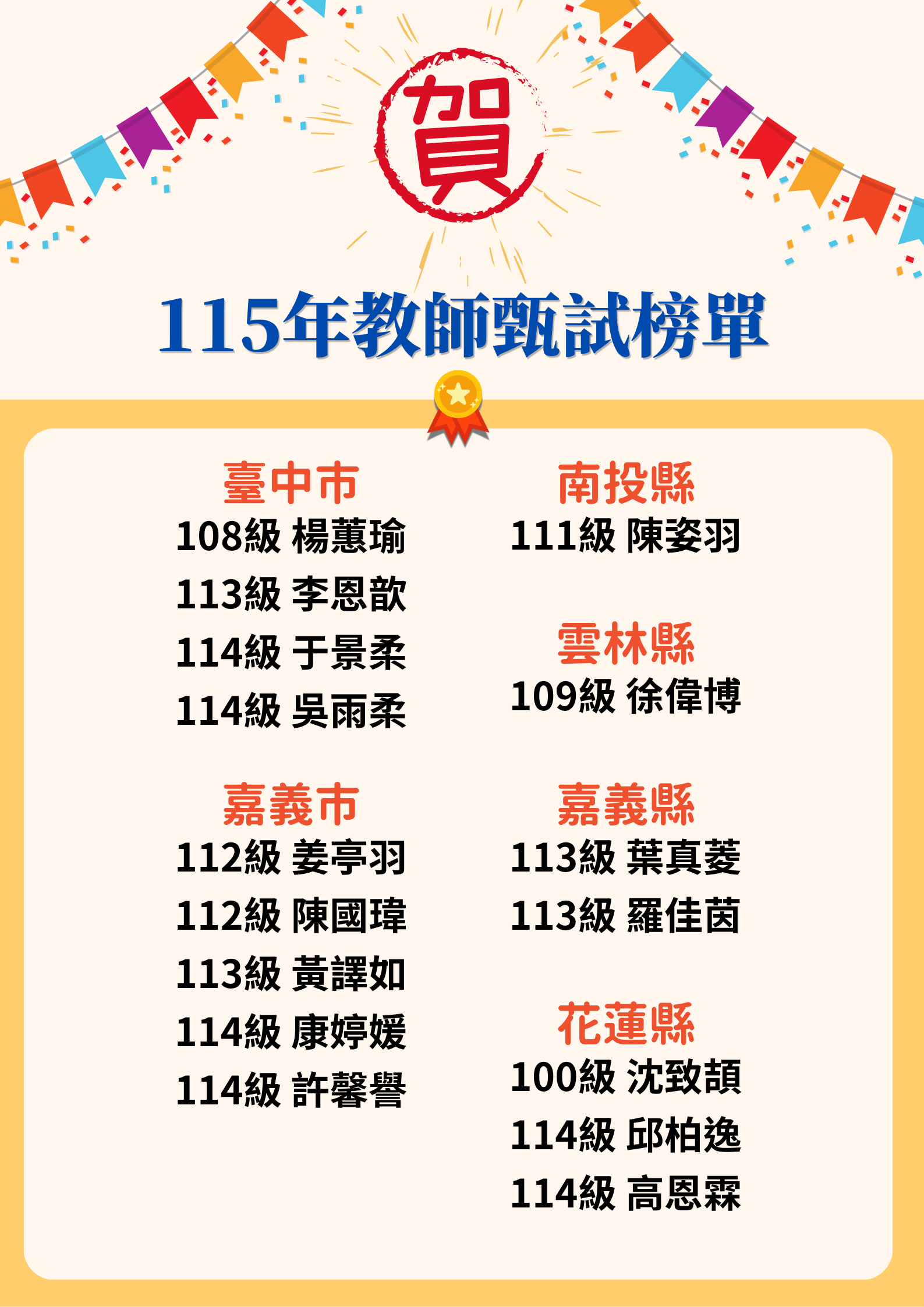 115年教甄榜單
