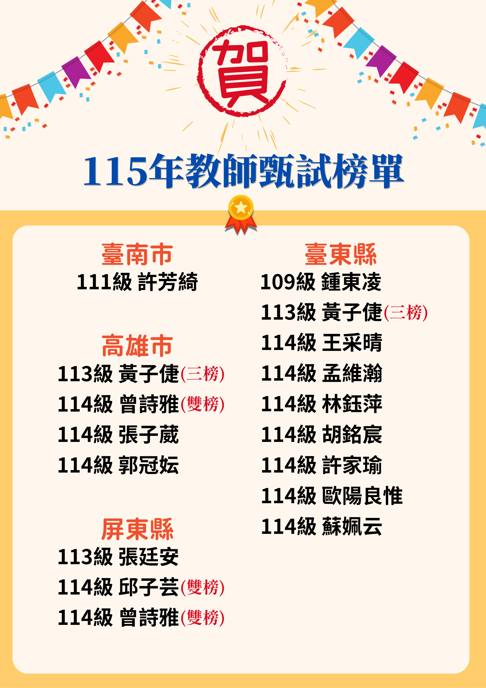 115年教甄榜單