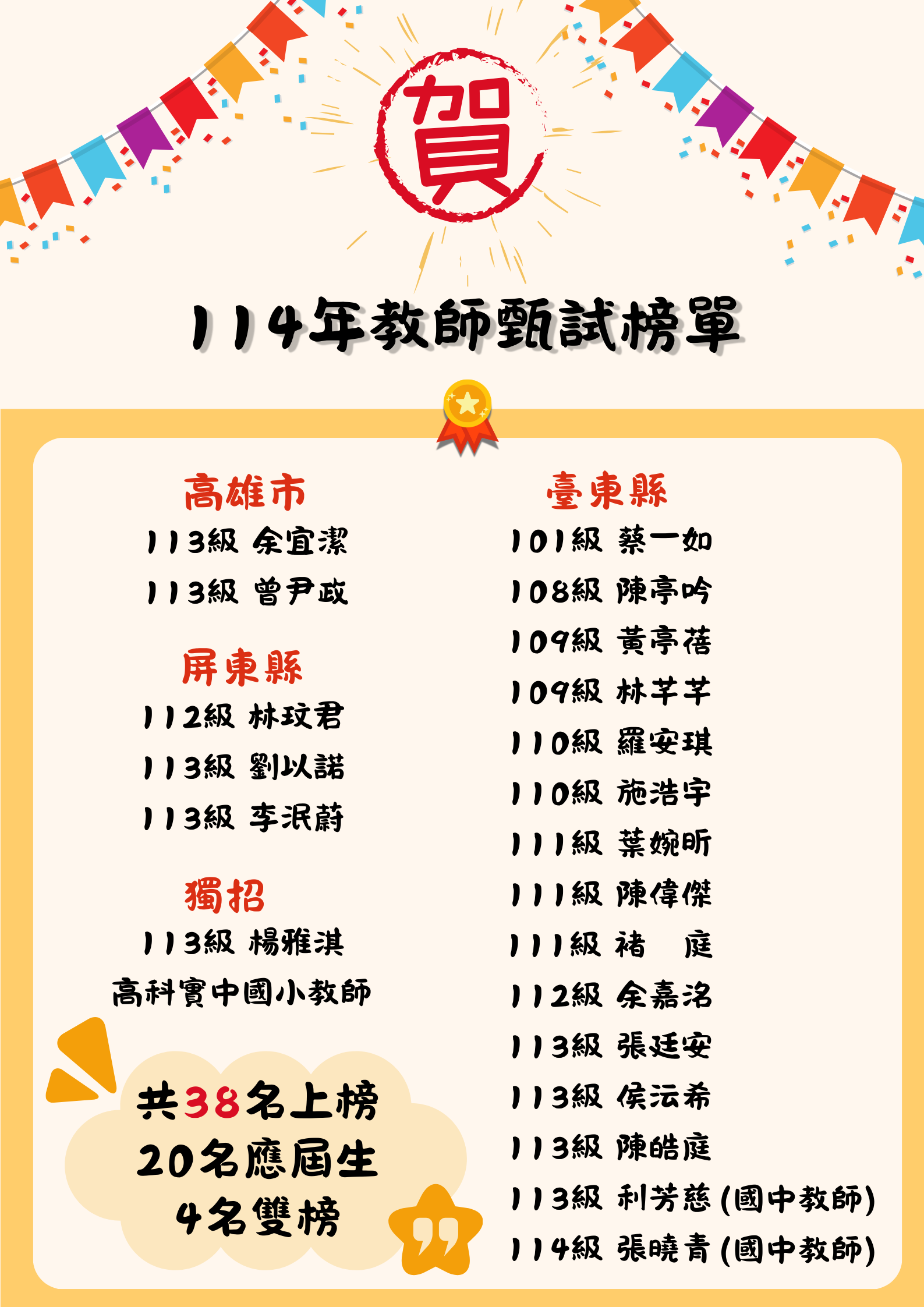 114年教師甄試榜單