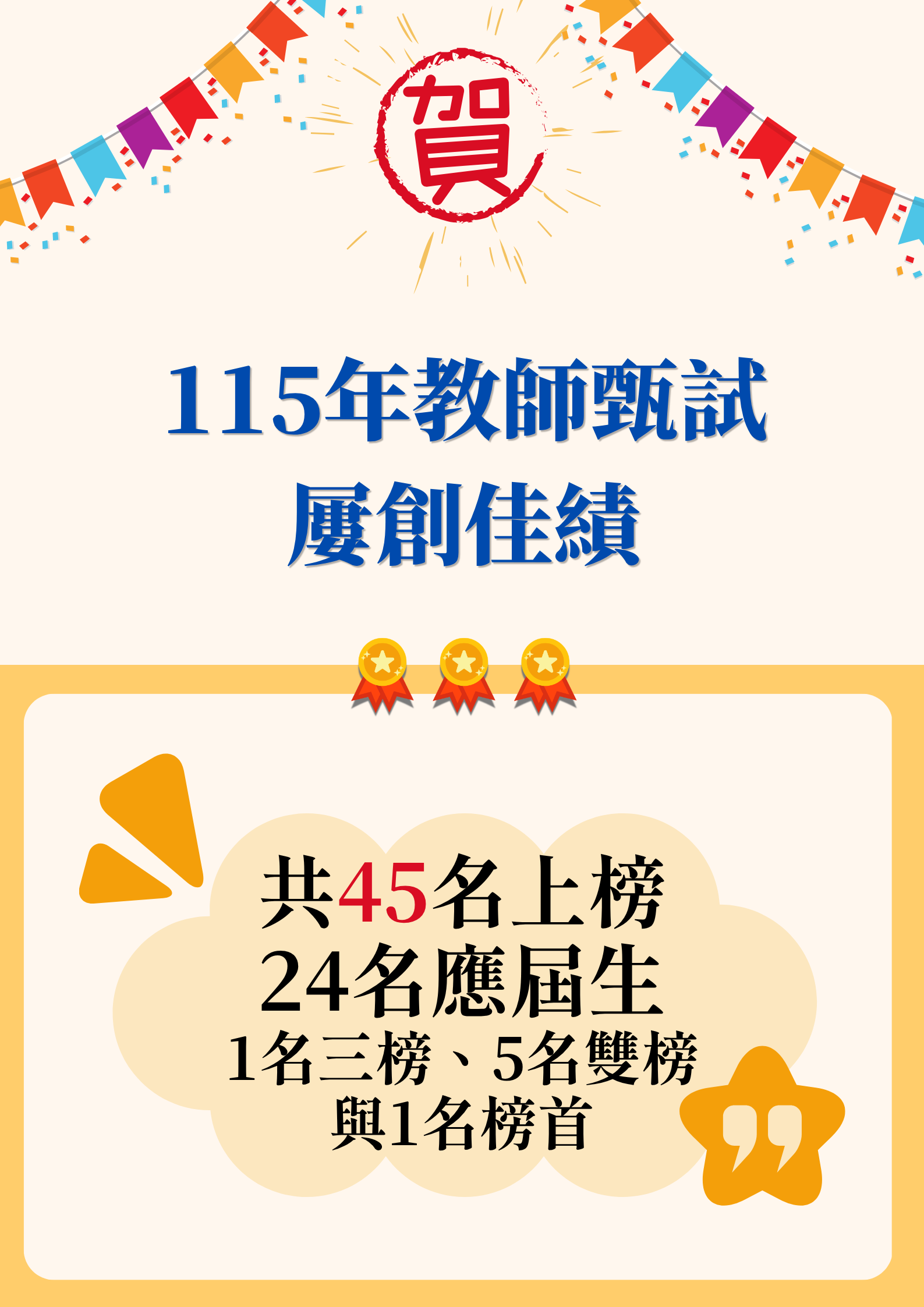 115年教甄榜單