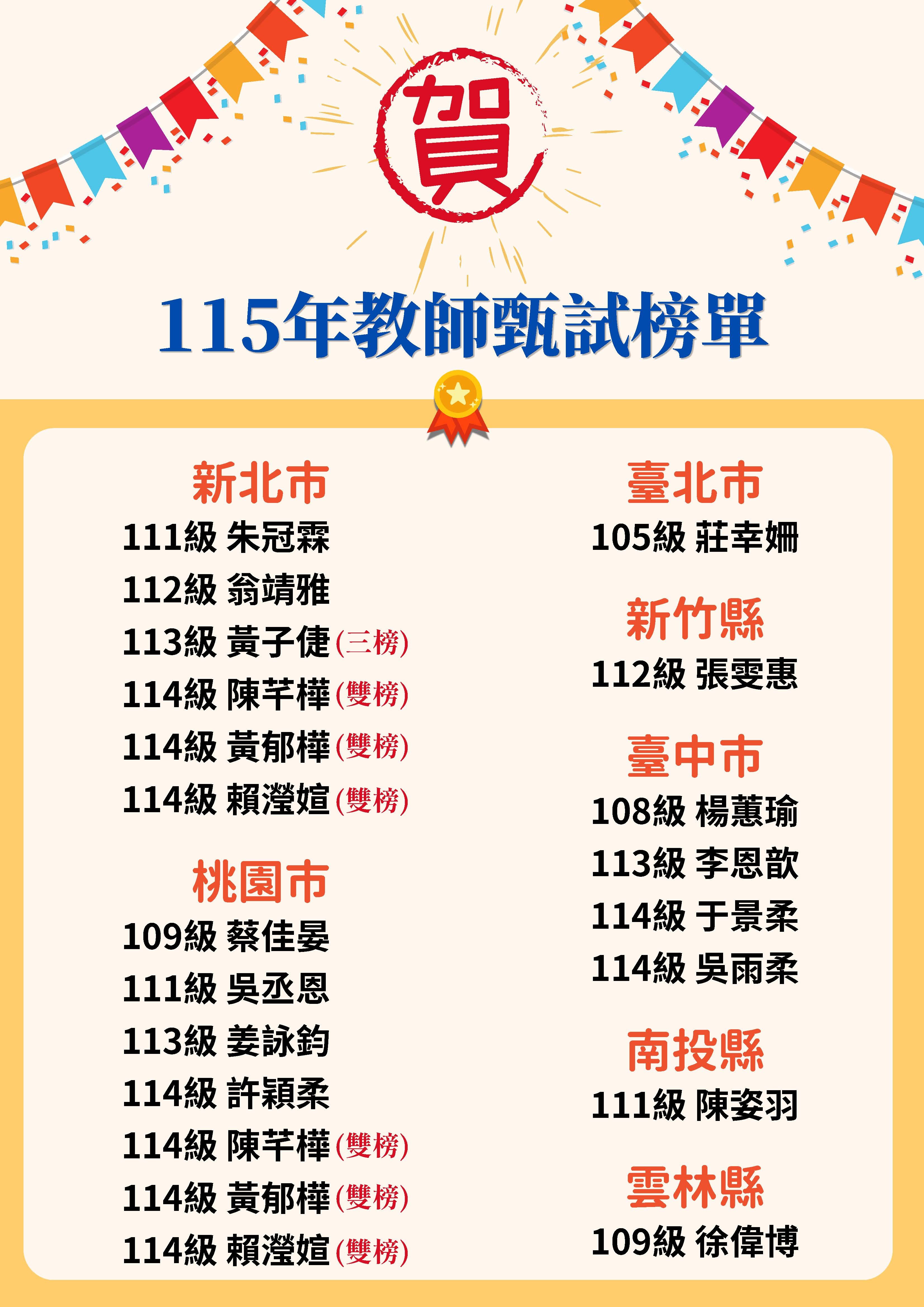 115年教師甄試榜單