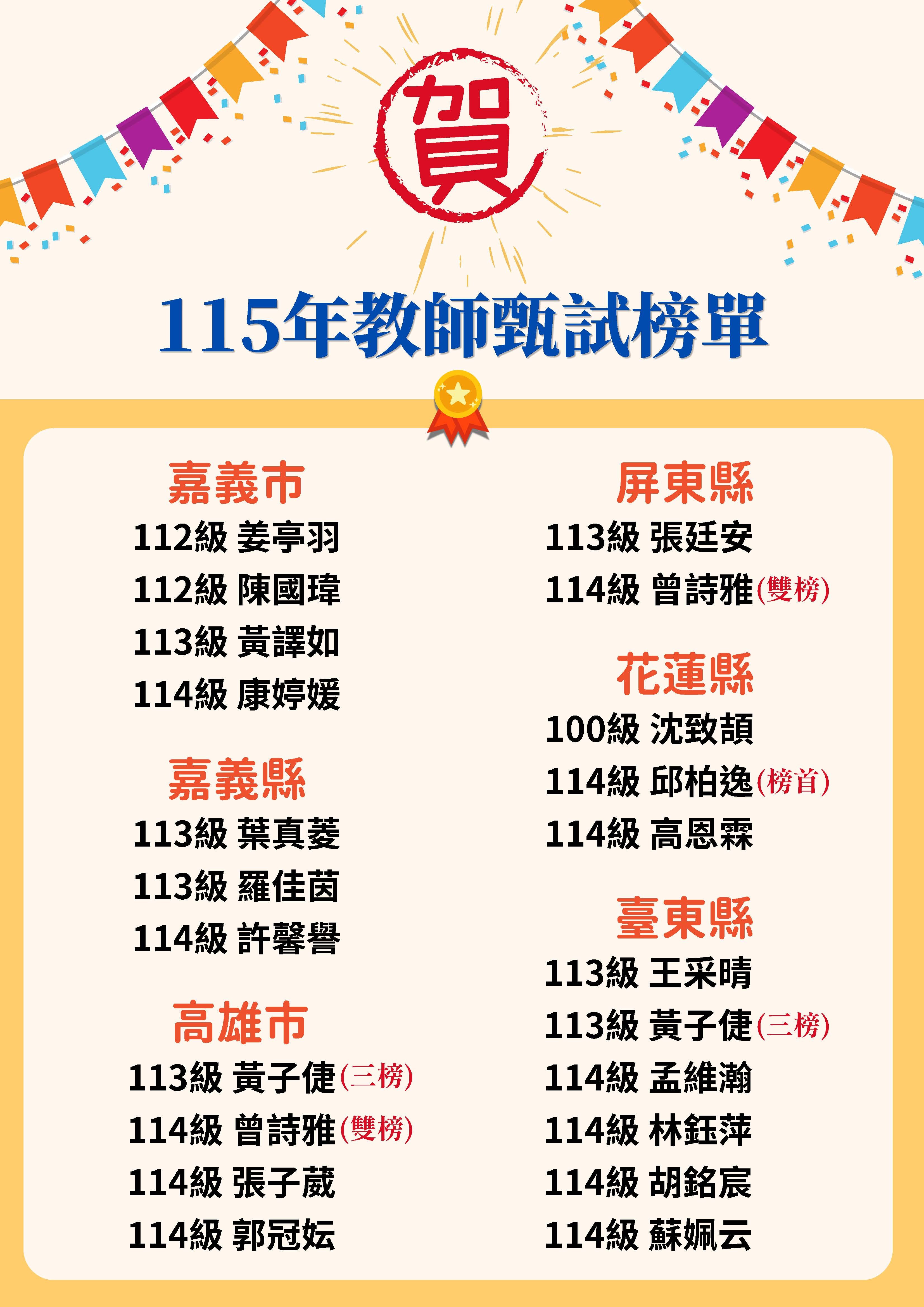 115年教師甄試榜單