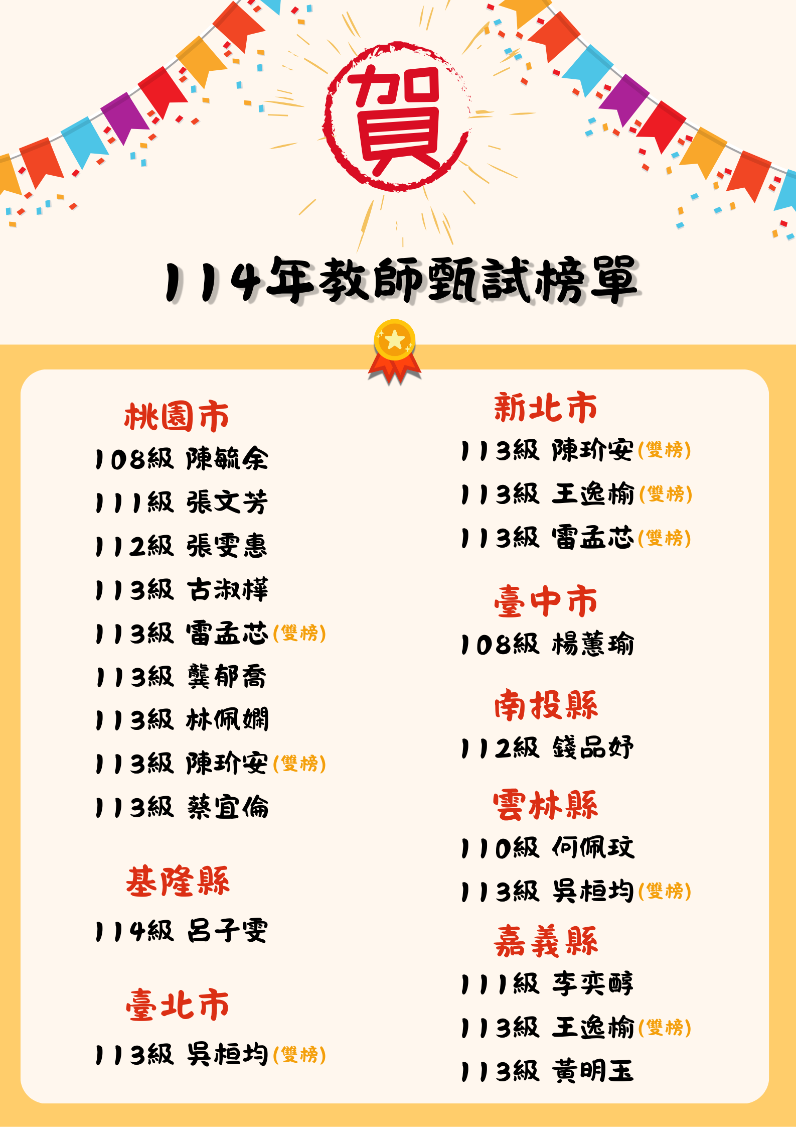 114年教師甄試榜單