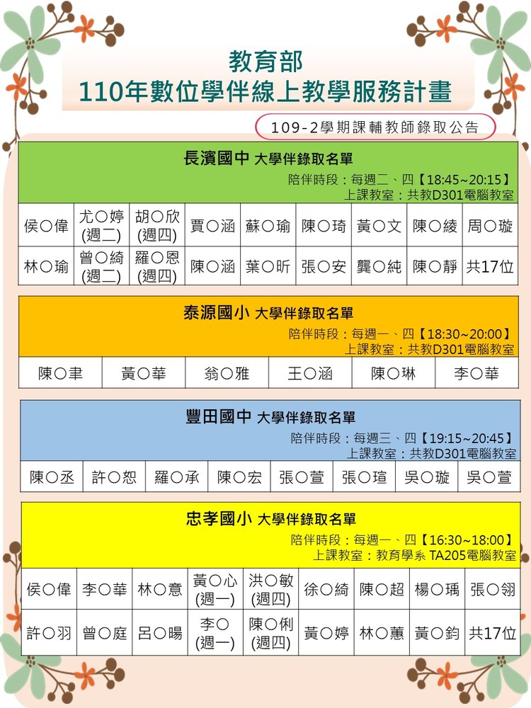 【教育學系】110年數位學伴計畫 大學伴錄取名單圖片