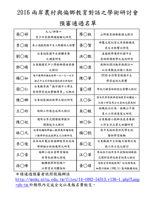 【教育學系】2016兩岸農村與偏鄉教育對話學術研討會-預審通過名單圖片